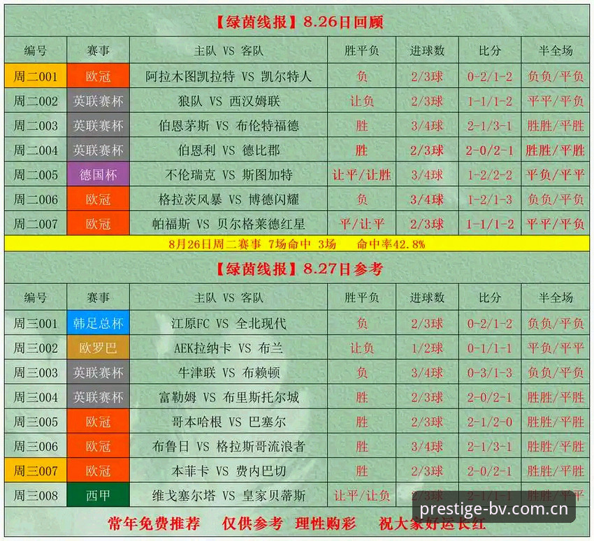 伟德BV平台登录 伟德官网最新入口vsBV体育app下载:哪个更值得选择?实战对比分析